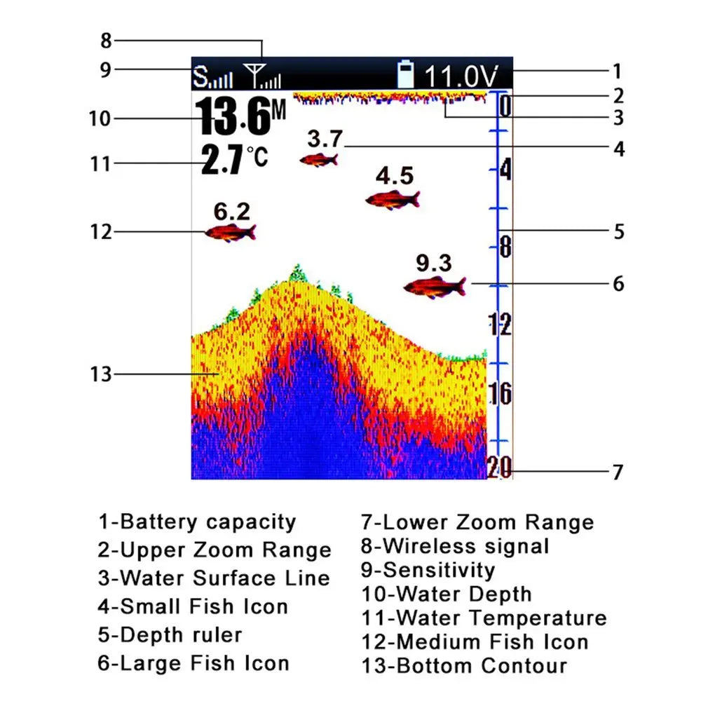 LUCKY FF918-CWLS New Wireless Fish Finder for Fishing Boats 980 ft Range 45 Degree Wireless Operating Range Fishing Fish Finder
