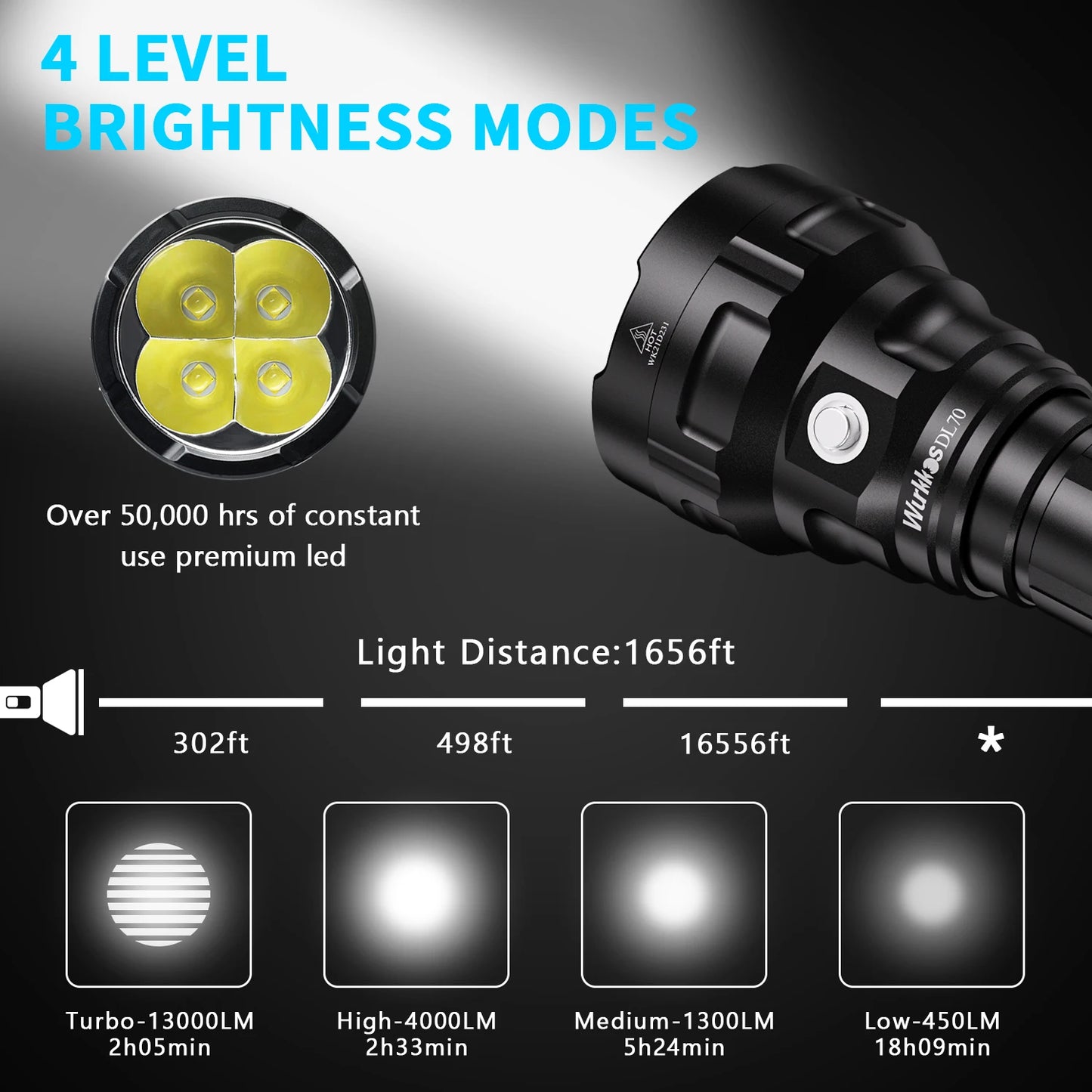 Wurkkos DL70 Scuba Flashlight 13000LM High Power Searchlight IPX8 Waterproof 4*XHP50B LED Lamp 2*26650 Underwater Lantern