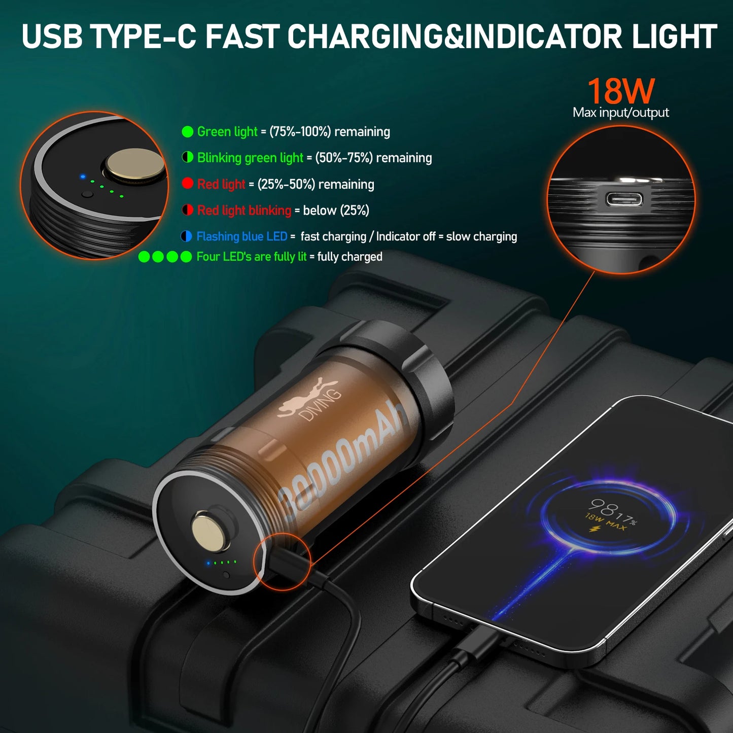 Wurkkos DL46 Professional Scuba Diving Flashlight IPX8 46950 Battery Super Bright 20000LM USB Reverse Charge 6 * XHP50.2